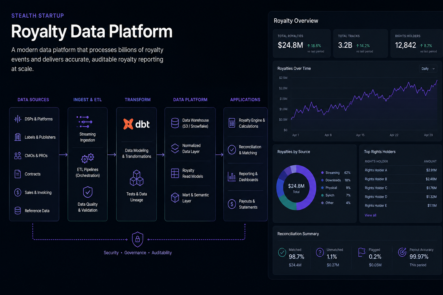 Stealth Data Warehouse